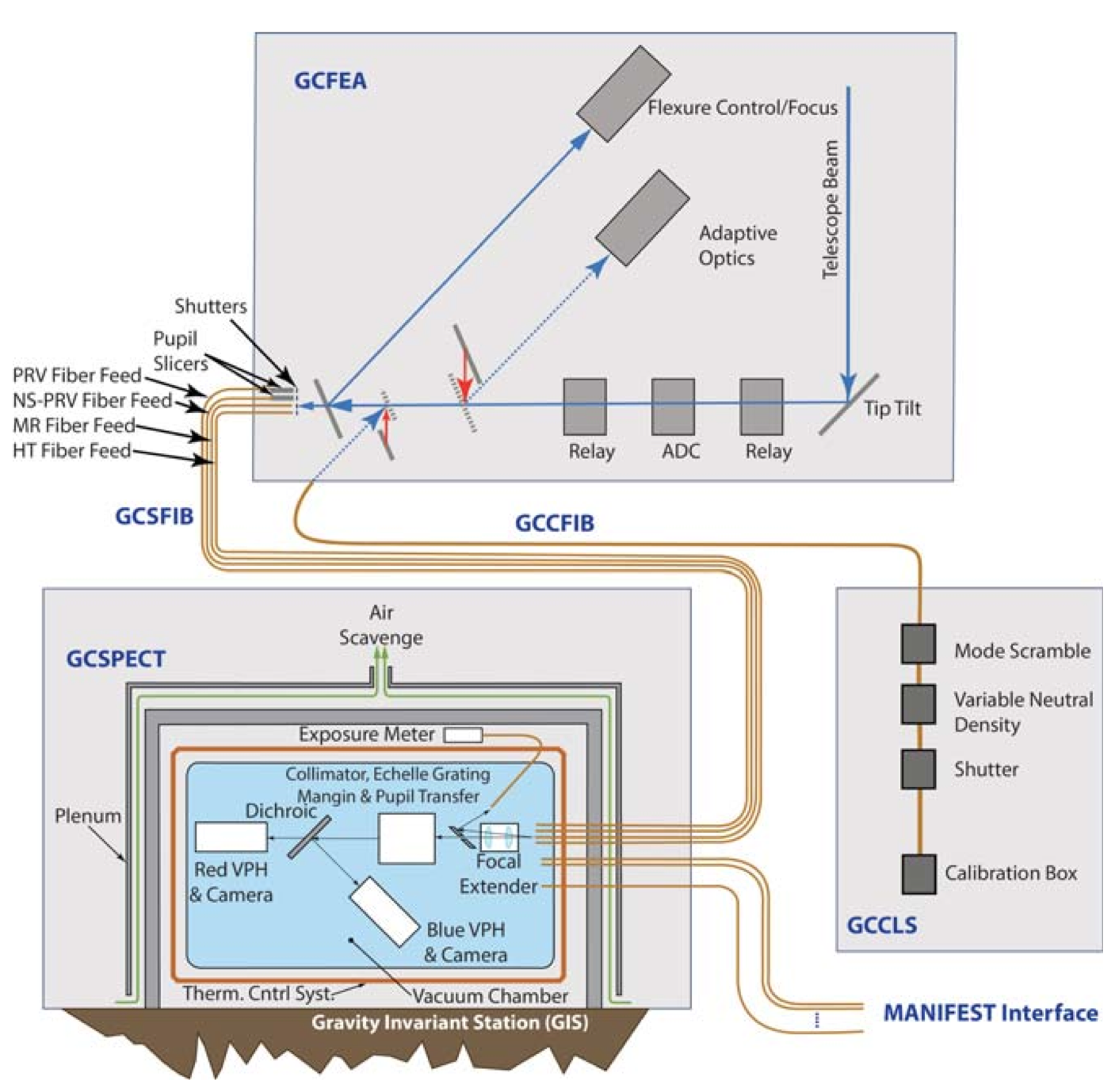 gclef-overview-schematic