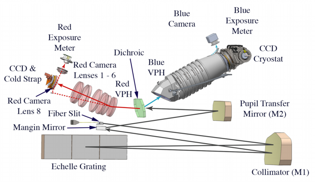 gclef-camera-diagram