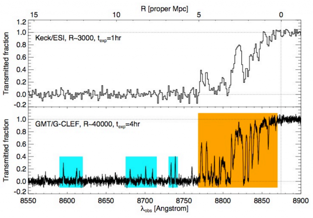 lyman-alpha-keck-gclef-comparison